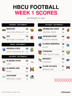 Image post by @hbcubuzz on Instagram