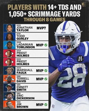 Image post by @betmgm on Instagram