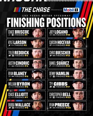 Image post by @nascar on Instagram
