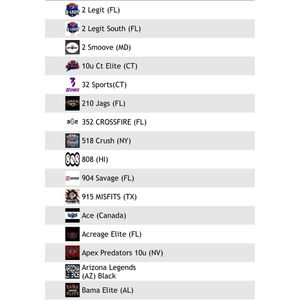 Image post by @flagfootballworldchampionships on Instagram