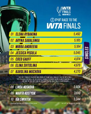Image post by @wta on Instagram