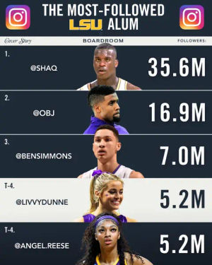Image post by @boardroom on TikTok