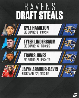 Image post by @pff_college on Instagram