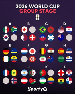 Video post by @sportytv on TikTok