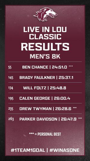 Image post by @siu_trackxc on Instagram