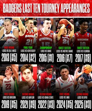 Image post by @rollbadgers on Instagram