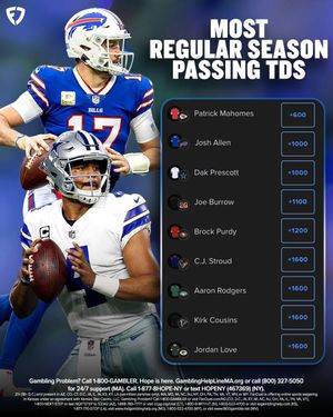 Image post by @FDSportsbook on Twitter