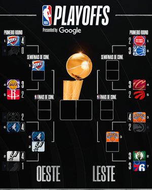 Image post by @nbabrasil on Instagram