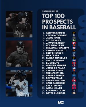 Video post by @milb_central on TikTok