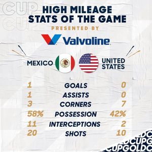 Image post by @GoldCup on Twitter