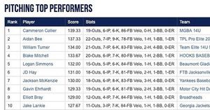 Image post by @perfectgameusa on Instagram