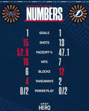 Image post by @Capitals on Twitter