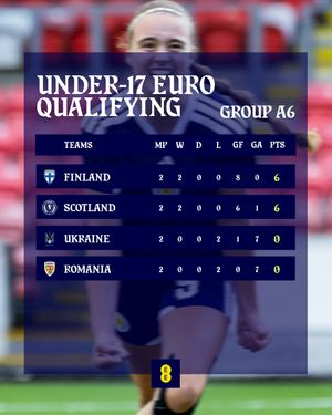 Image post by @scotlandnationalteam on Instagram