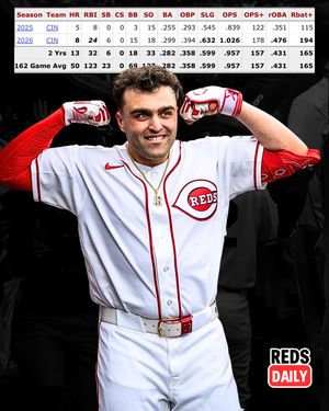 Image post by @redsdaily on Instagram