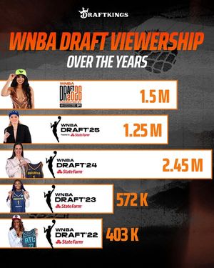 Image post by @draftkings on Facebook