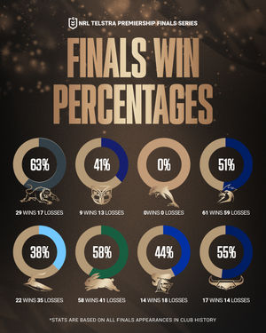 Image post by @nrl on Instagram