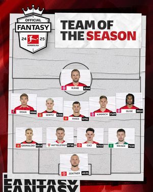 Image post by @bundesliga on Instagram