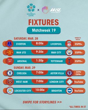 Video post by @womensgamemib on TikTok