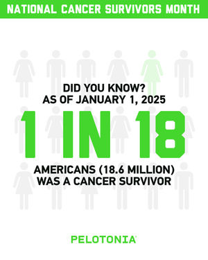 Image post by @pelotonia on Instagram