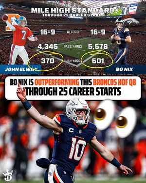 Image post by @draftkings on Instagram