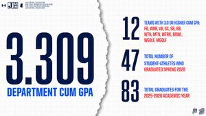Image post by @gojsutigers on Instagram