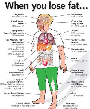 Image post by @resolvemedicalweightloss on Instagram