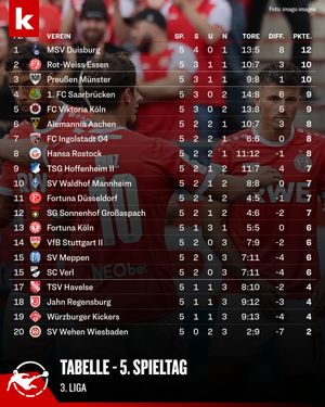 Image post by @kicker on Instagram