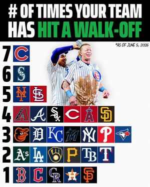 Image post by @draftkings on Instagram