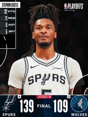 Image post by @nbabrasil on Instagram