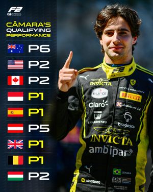 Image post by @formula2 on Instagram
