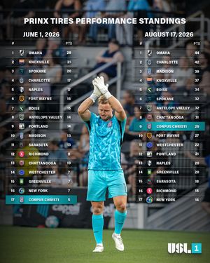Image post by @uslleagueone on Instagram