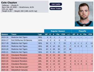 Image post by @hockeydb on Facebook