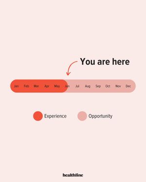 Image post by @healthline on Instagram