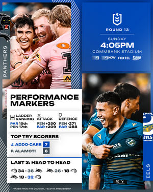 Image post by @nrl on Instagram