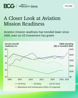 Image post by @bcg on Instagram