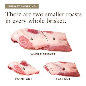 Image post by @cooksillustrated on Instagram