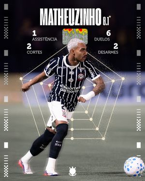 Image post by @corinthians on Instagram