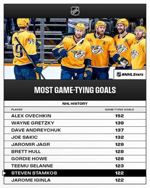 Image post by @nhlpr on Instagram