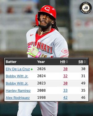 Image post by @justbaseballmedia on Instagram