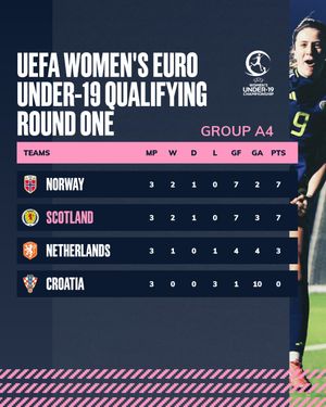 Image post by @scotlandnationalteam on Instagram
