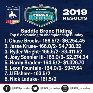 Image post by @prca_prorodeo on Instagram