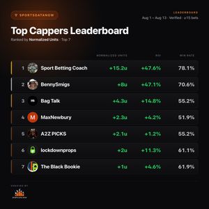 Image post by @sportsdatanow on Instagram