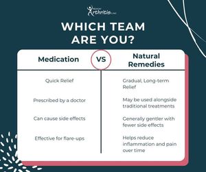 Image post by @PiedmontArthritisClinic on Facebook
