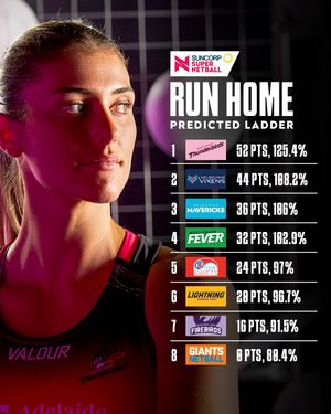Image post by @supernetball on Instagram