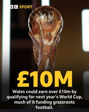 Image post by @bbcsportwales on Instagram