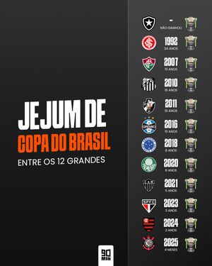 Image post by @90minbrasil on Instagram
