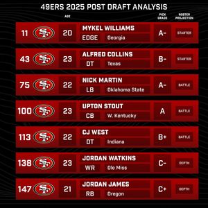 Image post by @nfcwestcoverage on Instagram