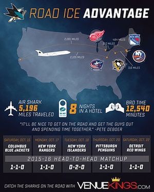 Image post by @sanjosesharks on Instagram