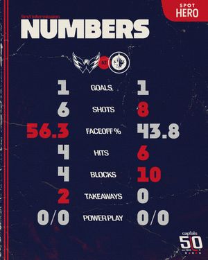 Image post by @Capitals on Twitter