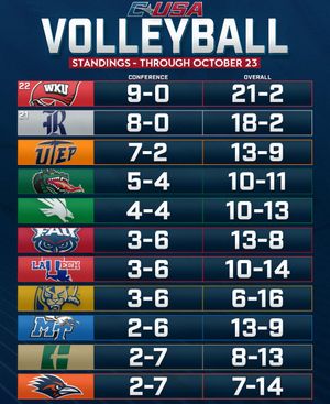 Image post by @ConferenceUSA on Twitter